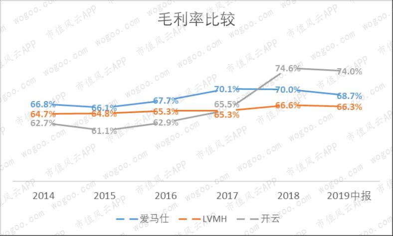 lv和爱马仕gucci,爱马仕gucci包