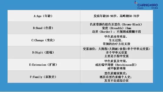 手指甲黑线怎么看是不是黑色素瘤,指甲有甲母痣会癌变吗