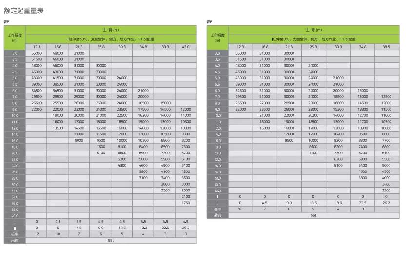 中联55挖掘机对比三一55挖掘机,中联吊车55吨最新款都是什么配置