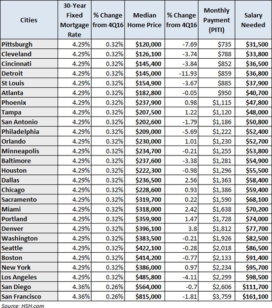 住洋房开游艇，做美国的*庄大**园主，朋友圈拉仇恨的绝佳机会来了