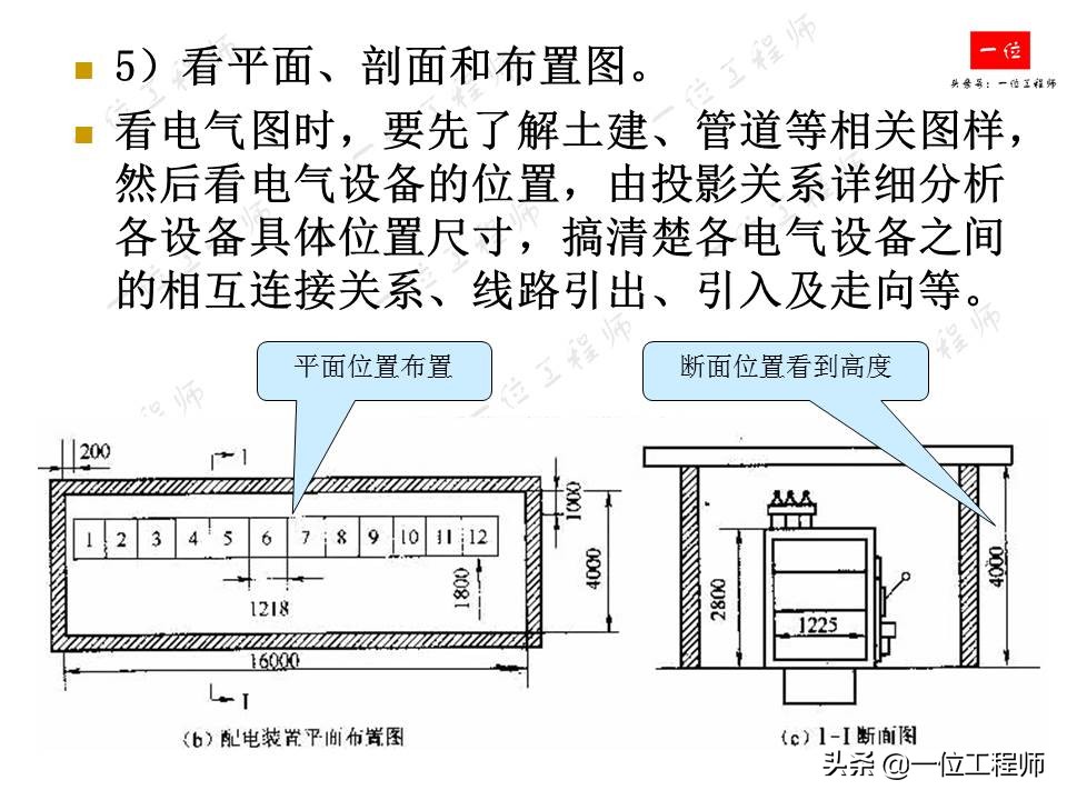 电气识图中常用的电气图有哪些,电气原理图与电气接线图