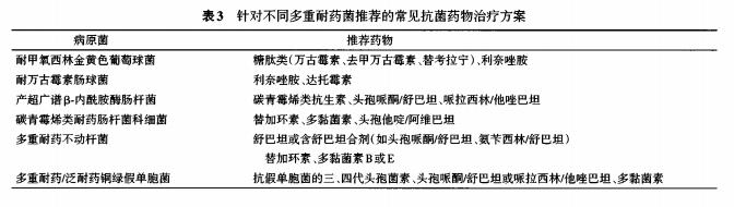 胆道感染选择哪种抗菌素,胆道感染如何使用抗菌药物