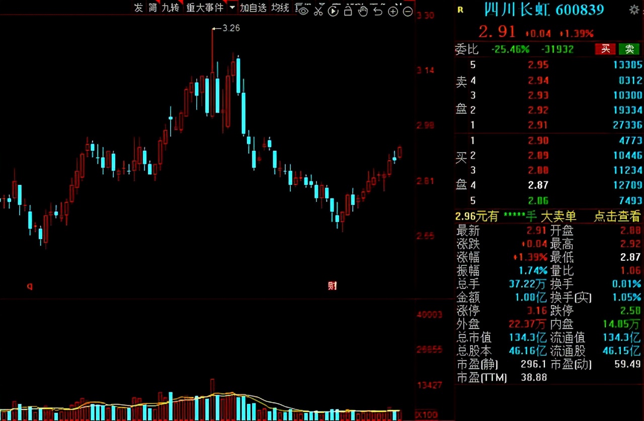 军工一季度业绩暴增个股,未来5年翻100倍的军工股