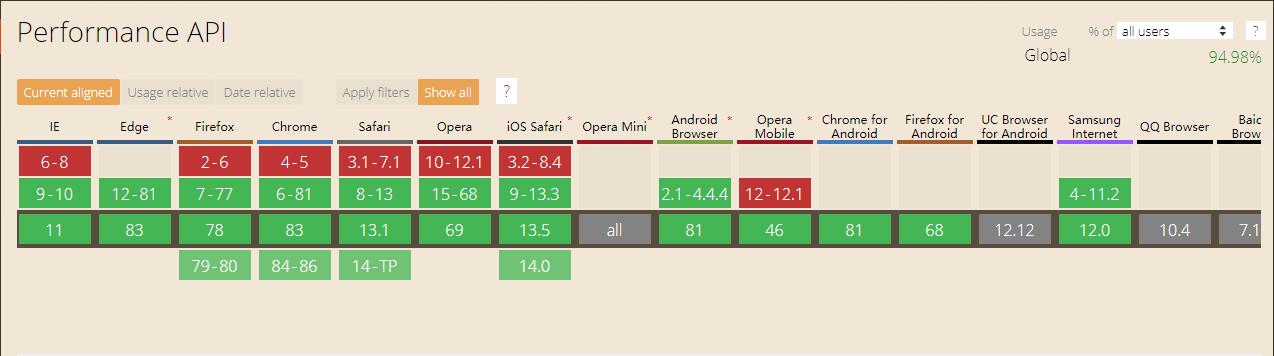 js比较难理解的知识点,js基础学习知识持续更新