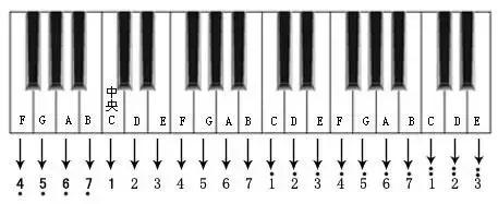 五线谱钢琴键对照表,钢琴五线谱基础教程视频