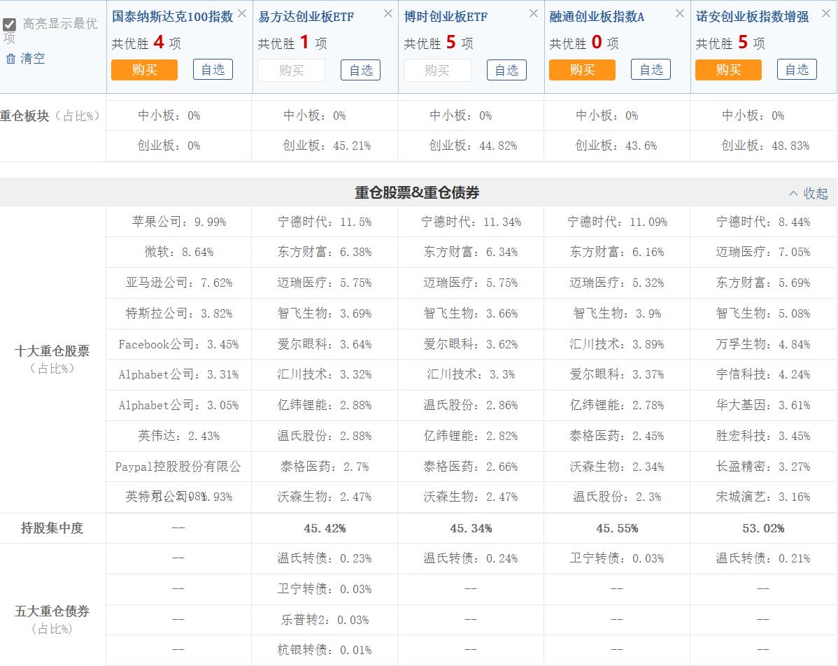 纳斯达克指数多少算低估,创业板vs纳斯达克