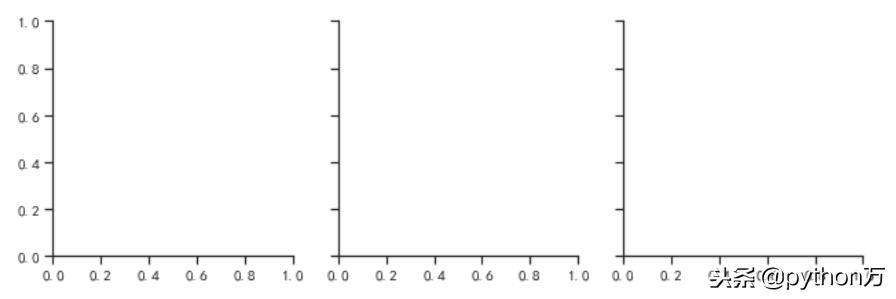 python数据结构7种,python数据可视化面板布局