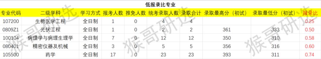 鍘﹂棬澶у鑰冪爺闅惧害澶у悧,鍘﹂棬澶у鑰冪爺鏉′欢瑕佹眰