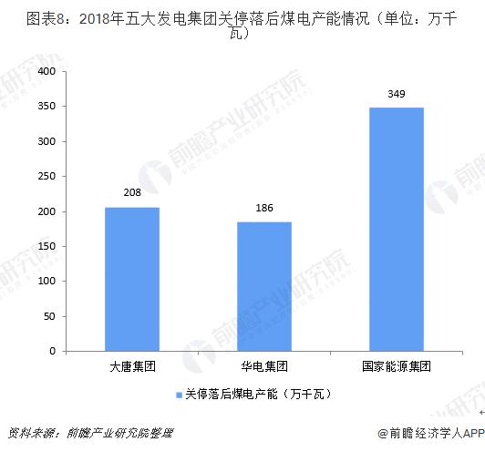国家五大发电公司排名,五大电力央企小视频