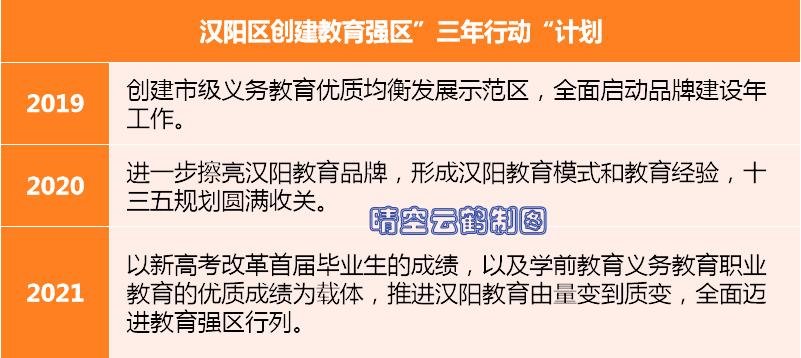 武汉汉阳区最佳组合学区,汉阳区学区划片调整
