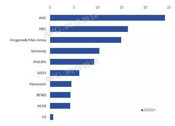 电竞aoc显示器推荐,aochkc和卓威哪个显示器好