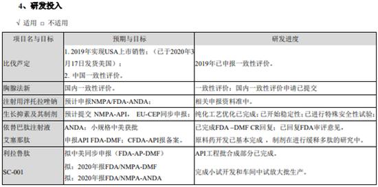 双成药业后市怎么样,双成药业最新状况