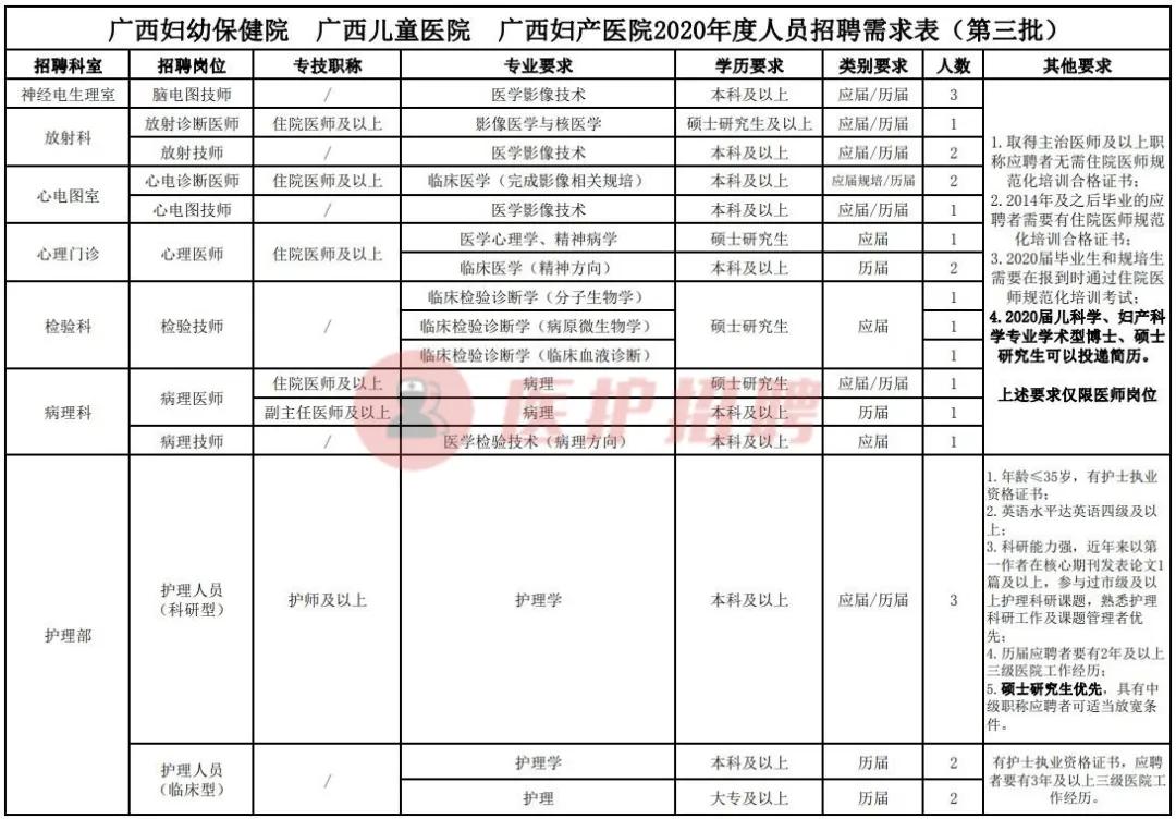 广西妇幼保健院2021招聘,2021年广西区妇幼保健院护士招聘