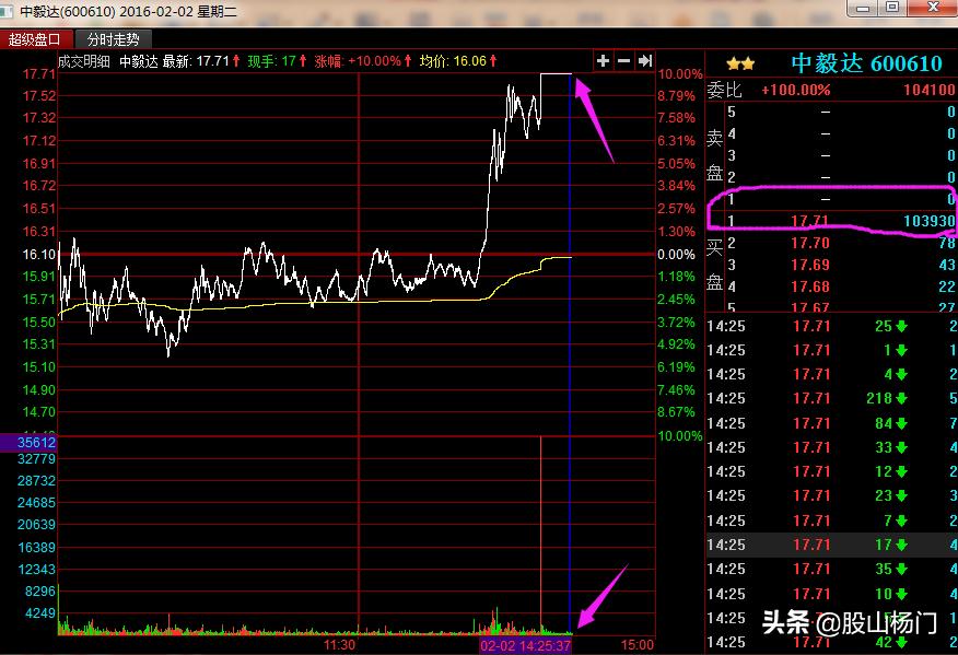 赵老哥专门打第几个涨停板,赵老哥60分钟打板