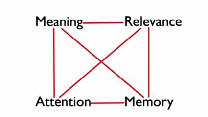 学习英语的最系统的方法是什么？个人感悟