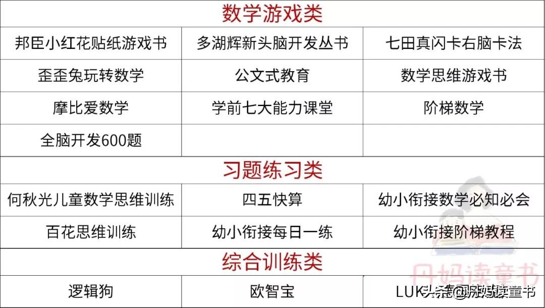 推荐一下值得看的好书,盘点看过的书