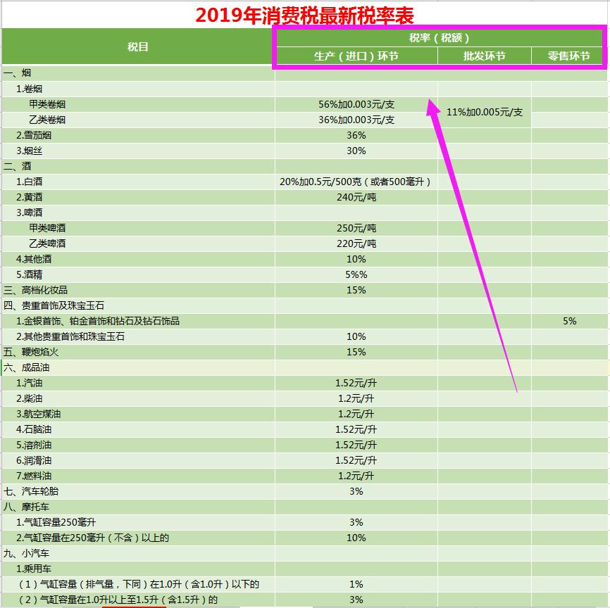 会计纳税专用计算器,18税种应纳税额自动计算模板