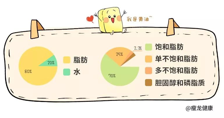 法国面包加黄油,法国人黄油抹面包