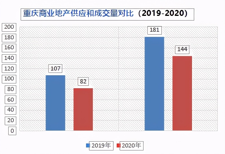 重庆地产大佬,重庆地产自媒体大咖