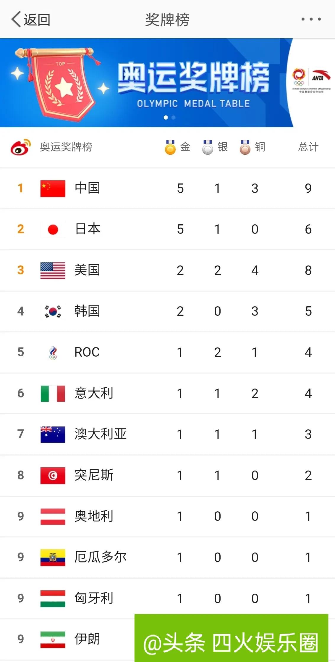 宁泽涛游泳队颜值,最佳男运动员宁泽涛