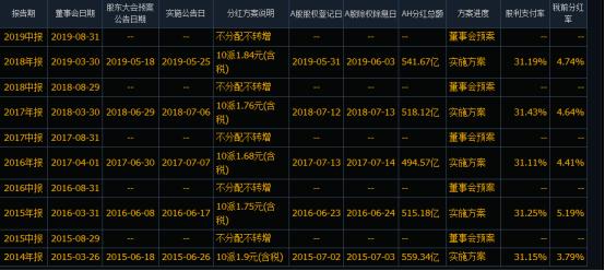 长期持有银行股的最佳方法,现在银行股有投资价值吗