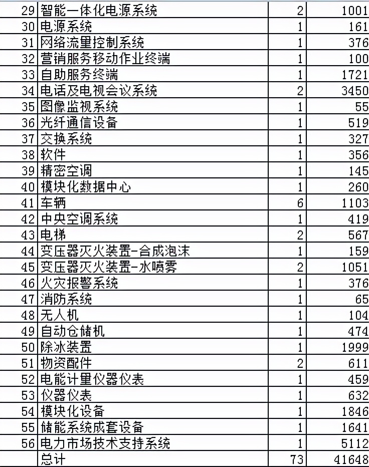 电力储能行业国电南瑞,安徽电力物资分公司
