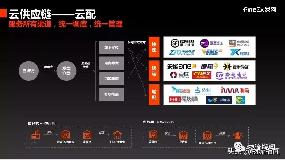 发网陈婵：会员、社区、社群，三种社交电商的物流怎么做？