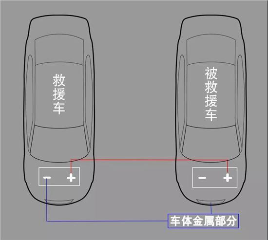 车电瓶没电了怎么急救,天气冷了汽车电瓶怎么突然没电了
