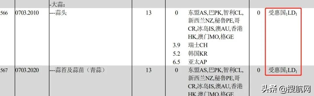 外贸必读2023年海关新政策解读,海关进出口新规