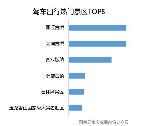 云南人假期自驾出行必备！你需要的都在这里了