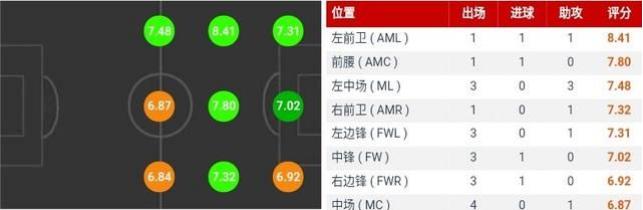 李铁最强阵容,李铁接手国足期间归化球员的状态