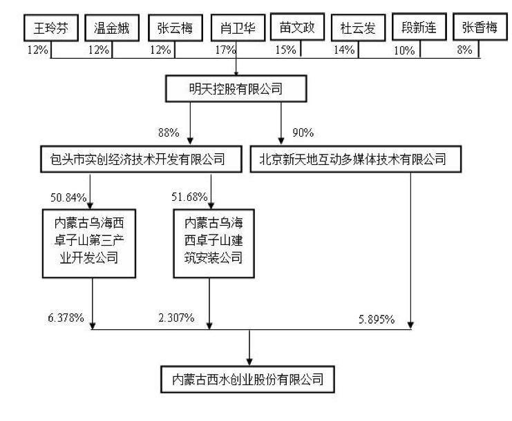 肖建华和他的明天帝国