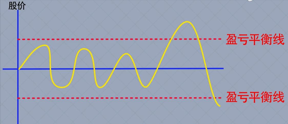 巴林银行倒闭案，魔鬼交易员亏掉8亿英镑，赔光百年银行