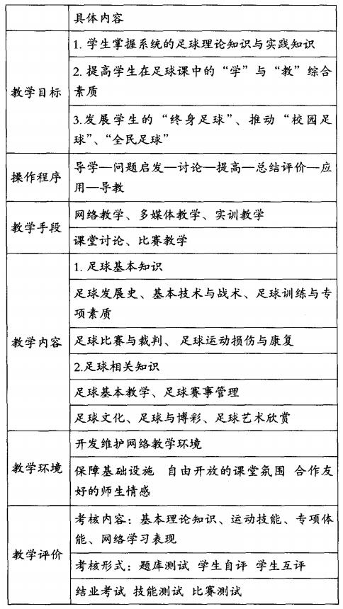 体育教育专业足球课应该怎么教,体育翻转课堂教学模式