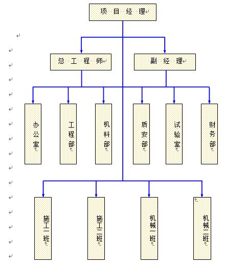 水泥搅拌桩湿法施工,水泥搅拌桩喷桩工艺