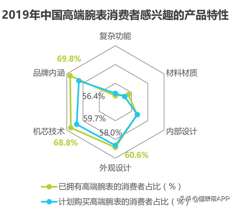 鑵曡〃鏁版嵁鍒嗘瀽,鍏ㄧ悆鑵曡〃鏁版嵁