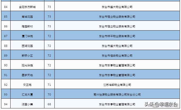 新宁住宅小区东台,东台小区整治
