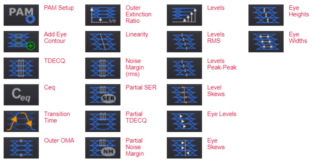 pam4测试,pam4简介