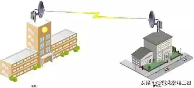 无线网络设备知识,无线基站知识