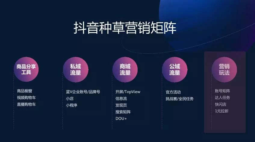 洞见食机，巨量引擎解码食品饮料行业营销秘籍