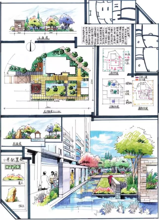 景观快题节点设计图片,景观快题设计步骤图