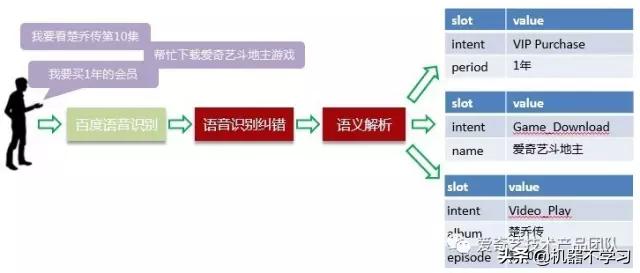 机器不学习：爱奇艺视频场景下NLP应用与文本舆情分析（2）