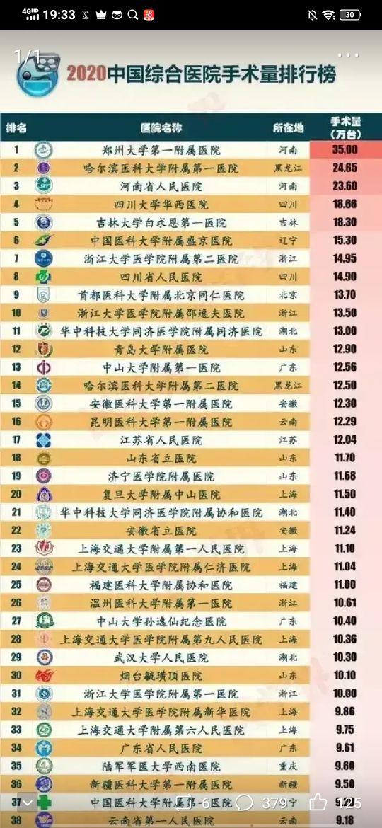 广州医学类学校,广州医学类大专院校有哪些