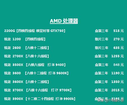 2021年6月电脑配件价格行情,2023电脑配件价格近期走势