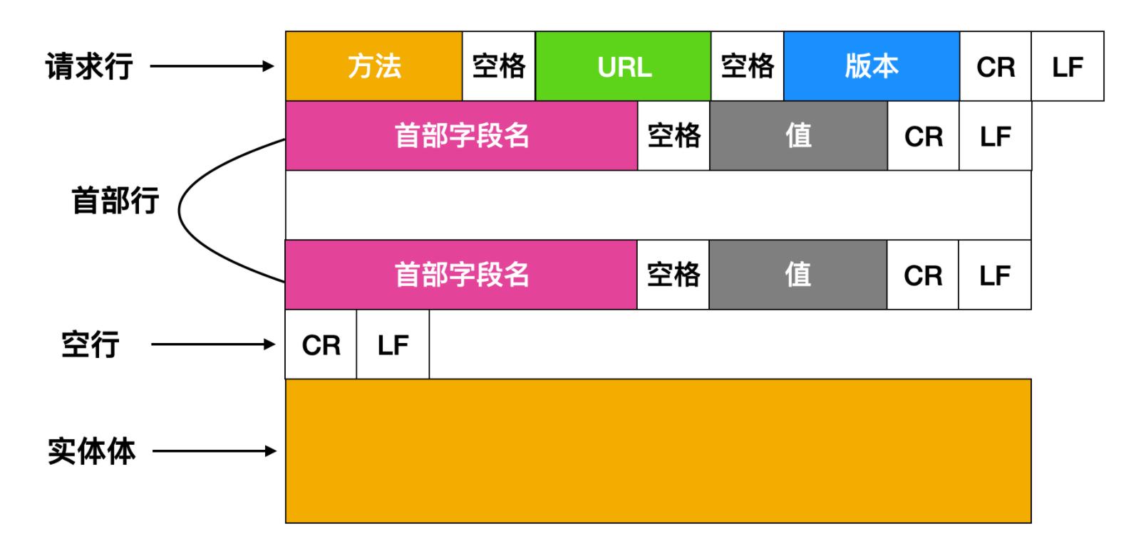拿下计网的这些协议后，我就是最靓的仔