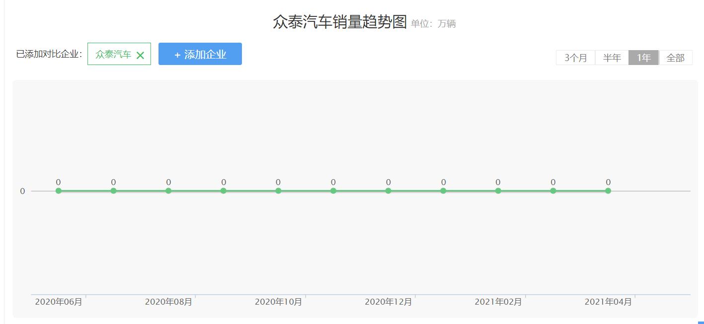 众泰汽车模仿车型是否侵权,众泰汽车品牌改变