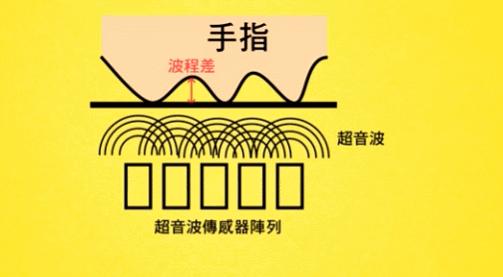 指纹识别技术最核心的是什么,指纹识别技术原理论文