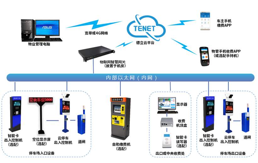 主流网络安全设备的配置和使用,网络安全常见设备有