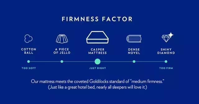 这个卖床垫的Casper，凭什么勾来奥斯卡影帝投资？