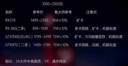 同品牌不同系列的显卡有什么区别,显卡类型的区别